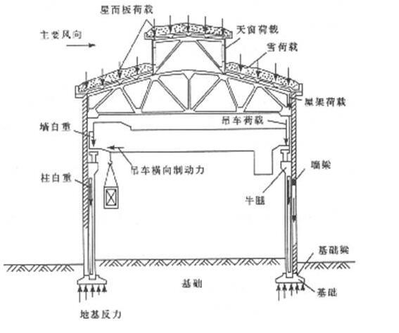 岩土专业知识,模拟考试,2021年（岩土）《专业知识考试（下）》强化模拟题1