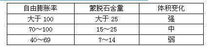 岩土专业知识,模拟考试,2021年（岩土）《专业知识考试（下）》强化模拟题1