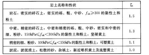 岩土专业知识,模拟考试,2021年（岩土）《专业知识考试（下）》强化模拟题1