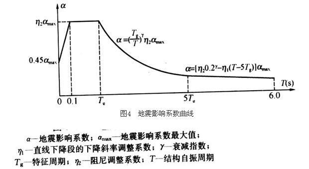 岩土专业知识,模拟考试,2021年（岩土）《专业知识考试（下）》强化模拟题1