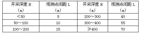 岩土专业知识,模拟考试,2021年（岩土）《专业知识考试（下）》强化模拟题1