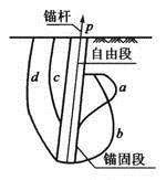 岩土专业知识,历年真题,2014年（下午卷）全国注册土木工程师（岩土）执业资格考试专业知识