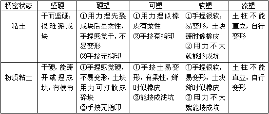 结构专业考试一级,章节练习,结构专业知识一级真题