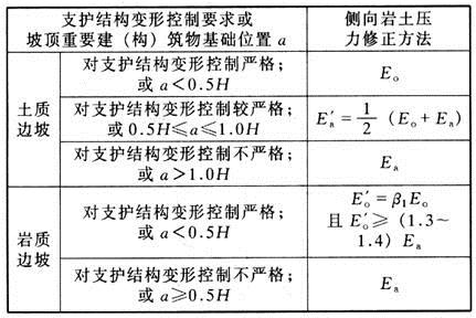 结构专业考试一级,章节练习,结构专业知识一级真题