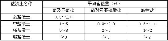 结构专业考试一级,章节练习,结构专业知识一级真题