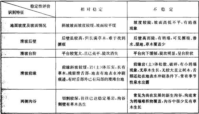 岩土专业知识,历年真题,2016年（上午卷）全国注册土木工程师（岩土）执业资格考试专业知识