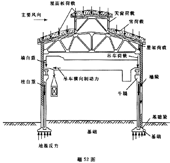 岩土专业知识,预测试卷,2021年（岩土）《专业知识考试（上）》名师预测卷1