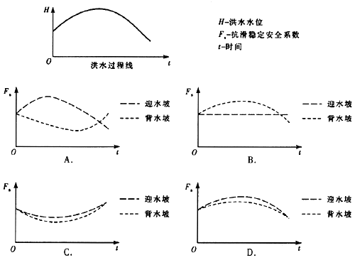 岩土专业知识,专项练习,注册岩土工程师《专知识业考试》预测题