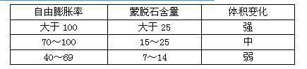 岩土专业知识,押题密卷,2022年注册岩土工程师《专业知识考试》押题密卷