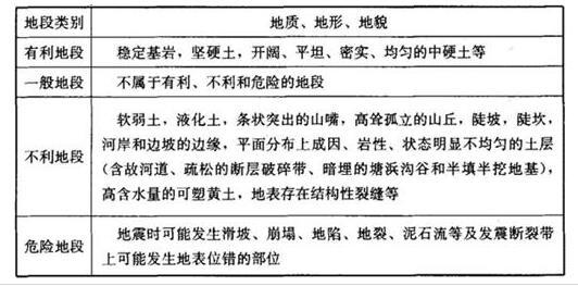 岩土专业知识,押题密卷,2022年注册岩土工程师《专业知识考试》押题密卷