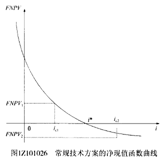 一建建设工程经济,章节练习,基础复习,工程经济
