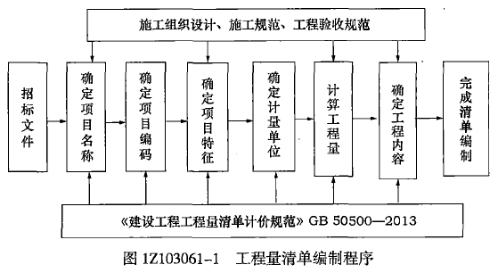 一建建设工程经济,真题专项训练,建设工程估价