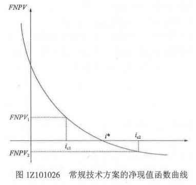 一建建设工程经济,预测试卷,2021年一级建造师《建设工程经济》名师预测卷6