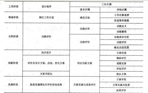 二建建设工程施工管理,章节练习,二建建设工程施工管理真题