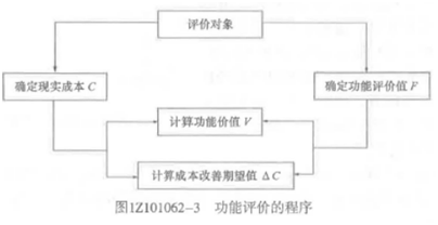 一建建设工程经济,真题专项训练,一建建设工程经济