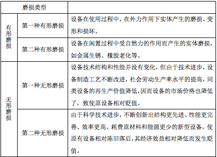 一建建设工程经济,真题专项训练,一建建设工程经济