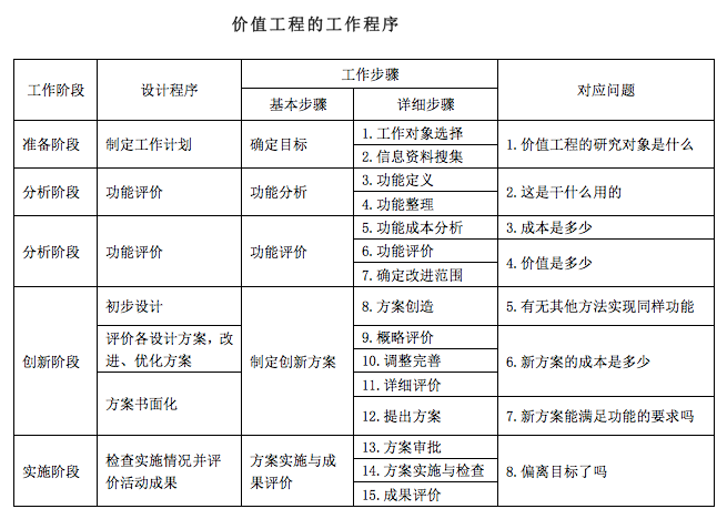 一建建设工程经济,真题专项训练,一建建设工程经济