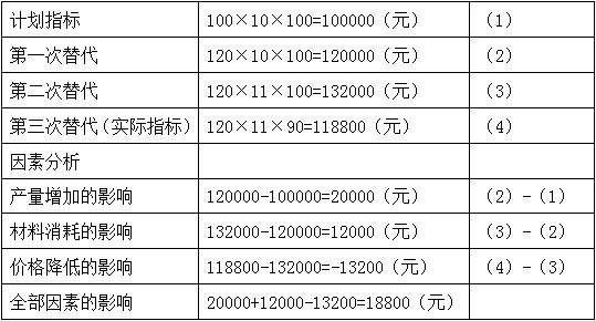 一建建设工程经济,真题专项训练,一建建设工程经济