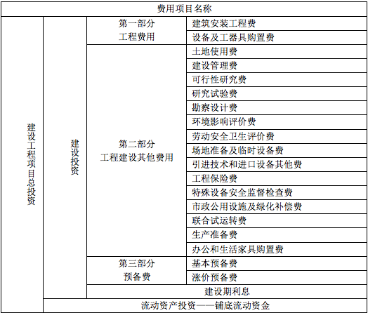 二建建设工程施工管理,专项训练,二建建设工程施工管理