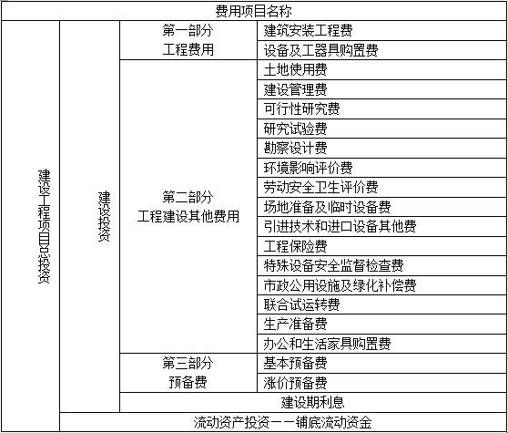 一建建设工程经济,真题专项训练,一建建设工程经济