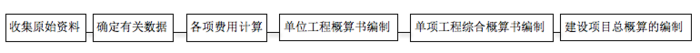 一建建设工程经济,真题专项训练,一建建设工程经济