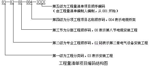 一建建设工程经济,真题专项训练,一建建设工程经济