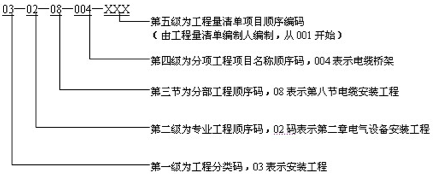 一建建设工程经济,真题专项训练,一建建设工程经济