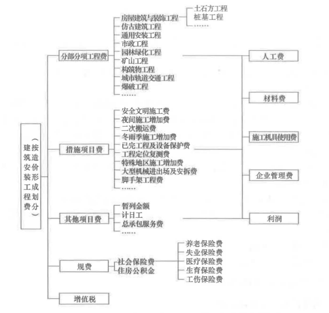 一建建设工程经济,深度自测卷,2021年一级建造师《建设工程经济》深度自测卷2