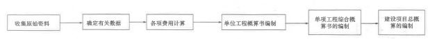 一建建设工程经济,模拟考试,2022年一级建造师《建设工程经济》模考试卷14