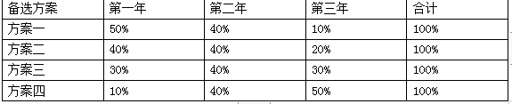 一建建设工程经济,章节练习,基础复习,重点知识