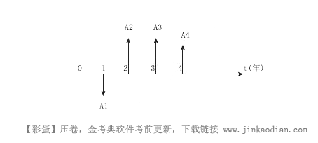 一建建设工程经济,章节练习,基础复习,重点知识