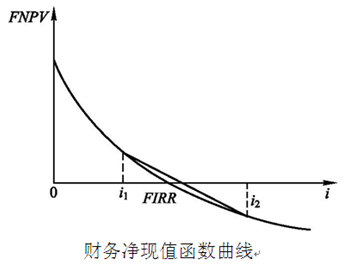 一建建设工程经济,内部冲刺,一建建设工程经济