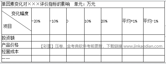 二建建设工程施工管理,章节精选,二建建设工程施工管理