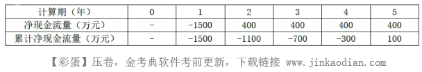 一建建设工程经济,内部冲刺,一建建设工程经济