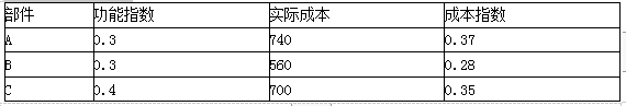 一建建设工程经济,章节练习,基础复习,重点知识