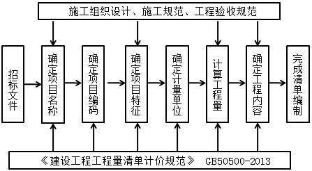 一建建设工程经济,内部冲刺,一建建设工程经济