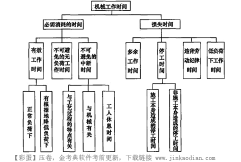 二建建设工程施工管理,章节精选,二建建设工程施工管理
