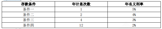 一建建设工程经济,章节练习,基础复习,章节真题