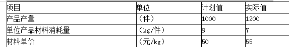 一建建设工程经济,章节练习,基础复习,章节真题