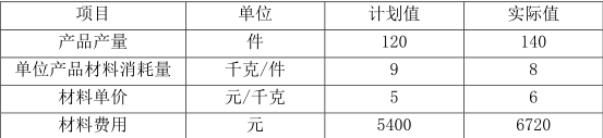 一建建设工程经济,模拟考试,2022年一级建造师《建设工程经济》模考试卷2