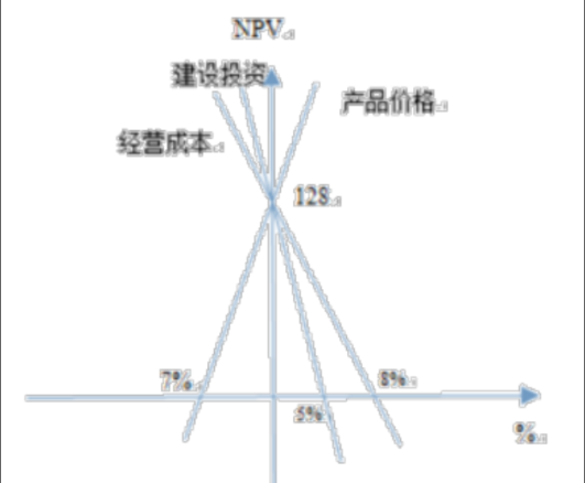 一建建设工程经济,模拟考试,2022年一级建造师《建设工程经济》模考试卷3