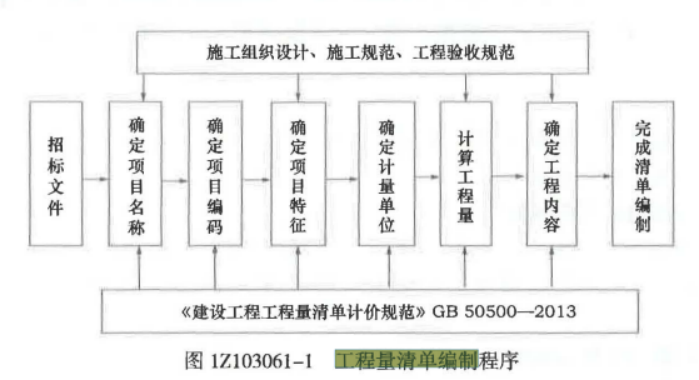 二建建设工程施工管理,章节练习,二建建设工程施工管理高分