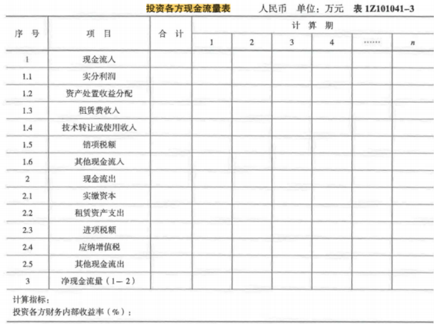 二建建设工程施工管理,章节练习,二建建设工程施工管理高分
