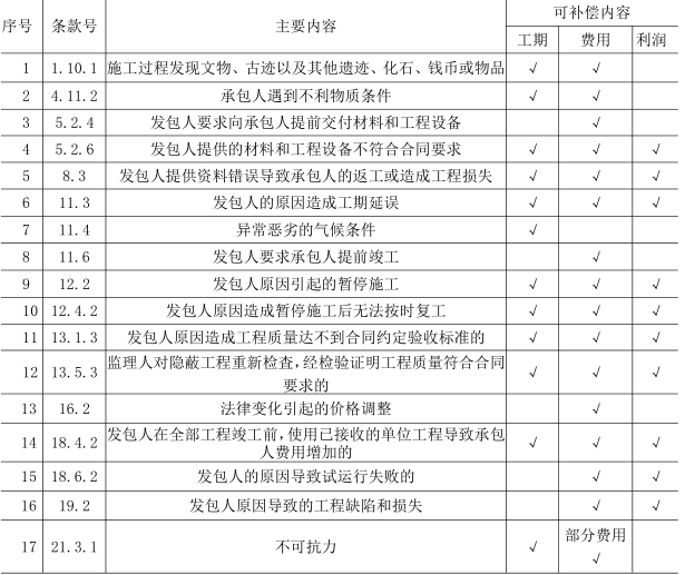 一建建设工程经济,点睛提分卷,2022年一级建造师《建设工程经济》点睛提分卷1 一建建设工程经济,点睛提分卷,2022年一级建造师《建设工程经济》点睛提分卷1