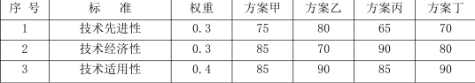 一建建设工程经济,预测试卷,2022年一级建造师《建设工程经济》预测试卷4