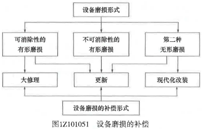 二建建设工程施工管理,章节真题,二建建设工程施工管理