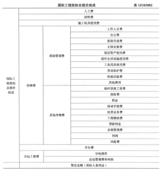 一建建设工程经济,历年真题,2021年一级建造师考试《建设工程经济》真题