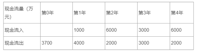 一建建设工程经济,历年真题,2021年一级建造师考试《建设工程经济》真题