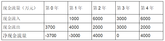 一建建设工程经济,历年真题,2021年一级建造师考试《建设工程经济》真题