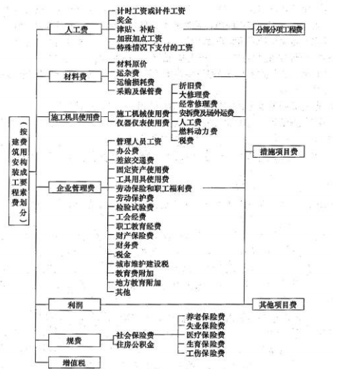 一建建设工程经济,点睛提分卷,2022年一级建造师《建设工程经济》点睛提分卷1 一建建设工程经济,点睛提分卷,2022年一级建造师《建设工程经济》点睛提分卷1